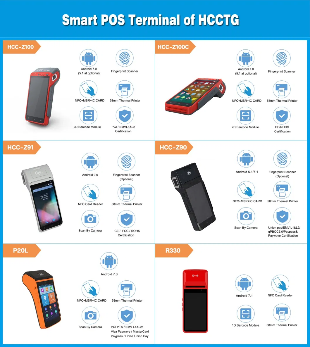 PCI EMV L1&L2 Certified Bluetooth Payment Mobile POS Supporting Msr Contact Contactless Card (HTY711)